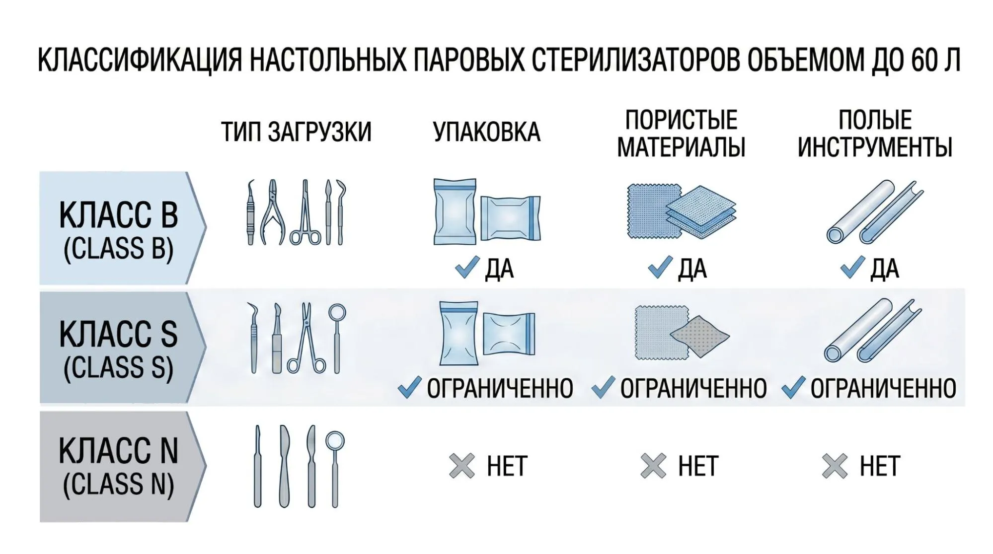 Аквадистиллятор – как выбрать аппарат для дистиллированной воды