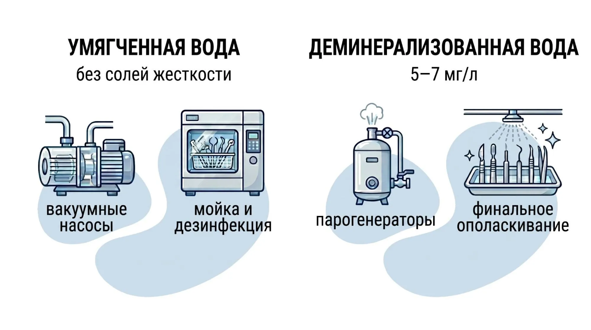 Комплексная система водоподготовки для ЦСО на основе обратного осмоса