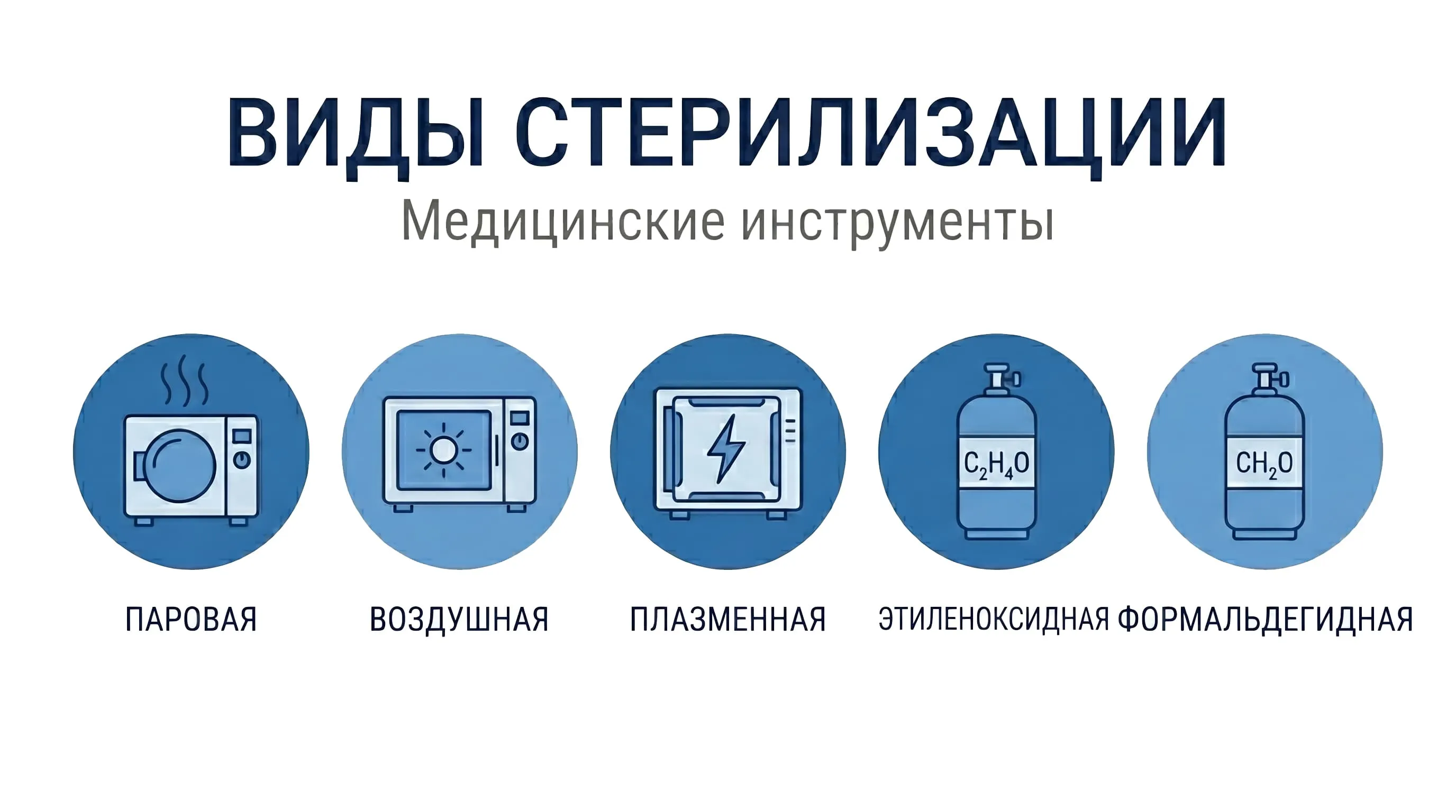 Сравнение способов стерилизации медицинских инструментов