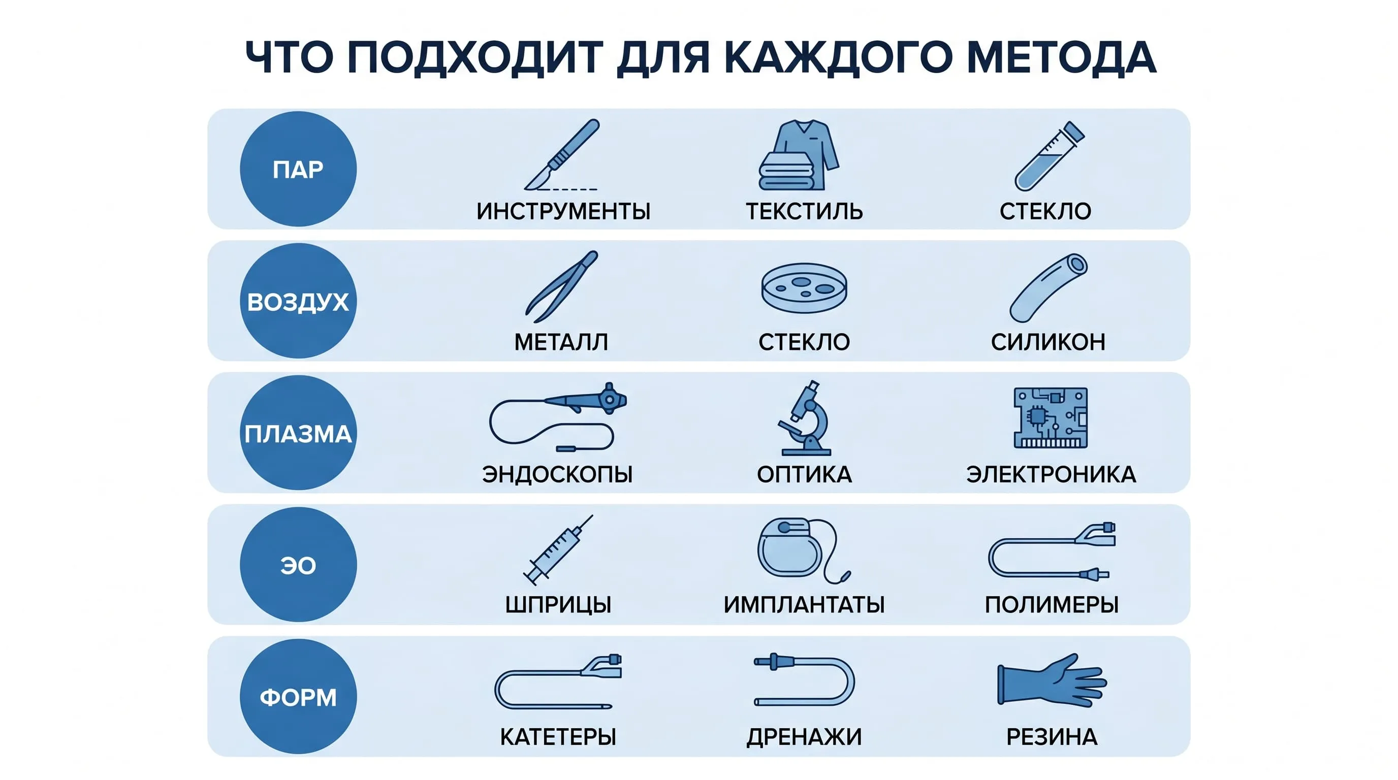 Сравнение способов стерилизации медицинских инструментов
