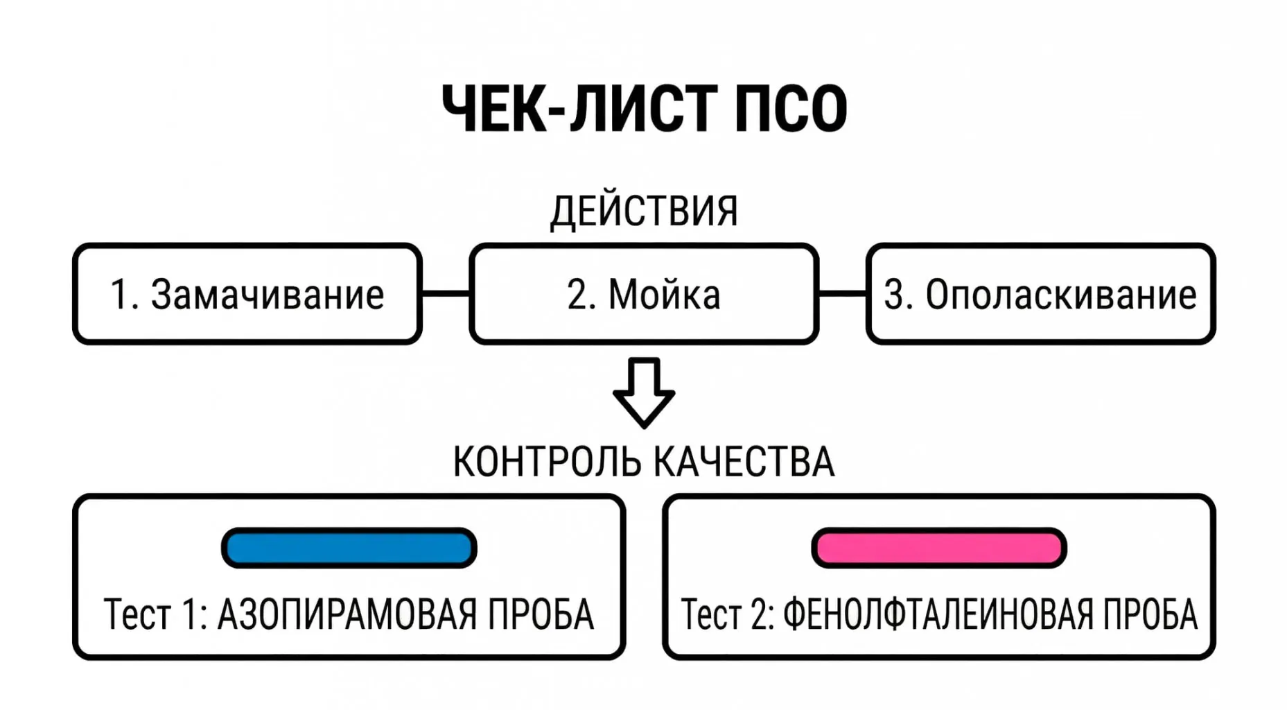 Стерилизация и дезинфекция медицинских инструментов-04