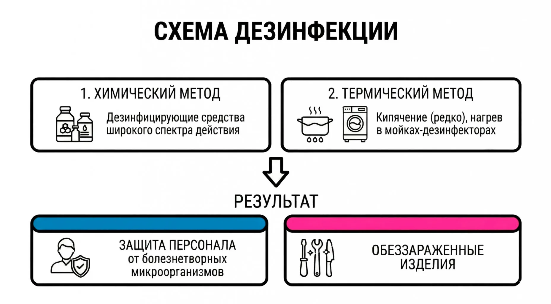 Стерилизация и дезинфекция медицинских инструментов-03