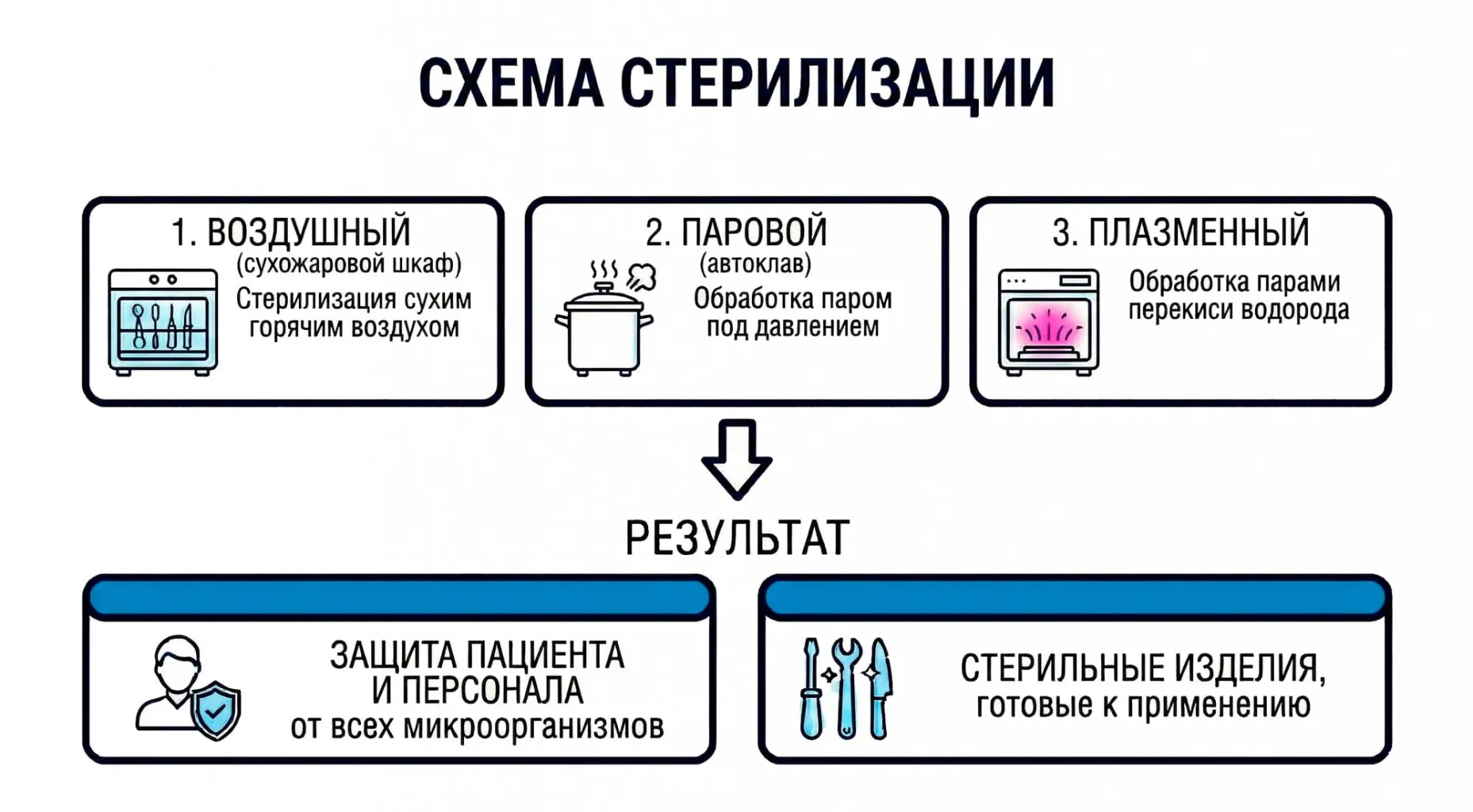 Стерилизация и дезинфекция медицинских инструментов-05
