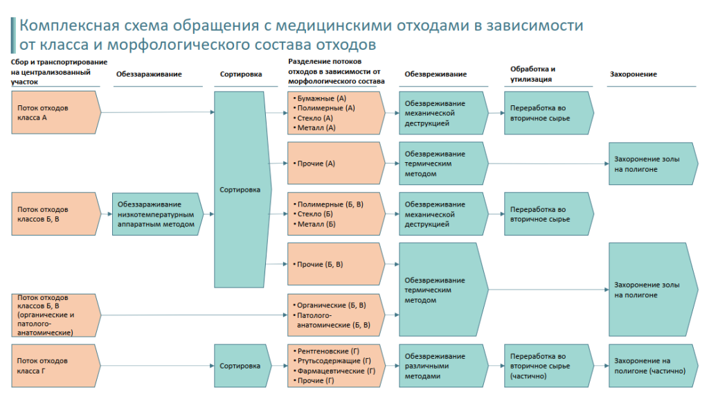 Схема в обращении