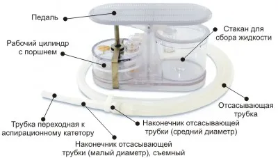 Аспиратор с механическим приводом АПМ-МП-1